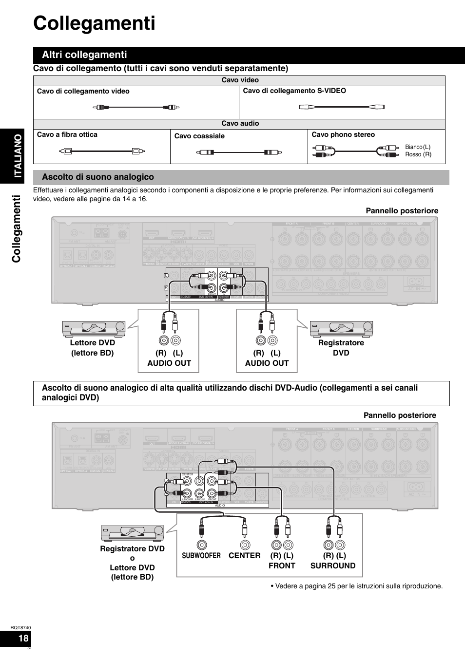 Collegamenti, Altri collegamenti, Ita l ia no 18 | R) (l) surround, Bianco rosso (l) (r) | Panasonic SAXR700 User Manual | Page 66 / 144