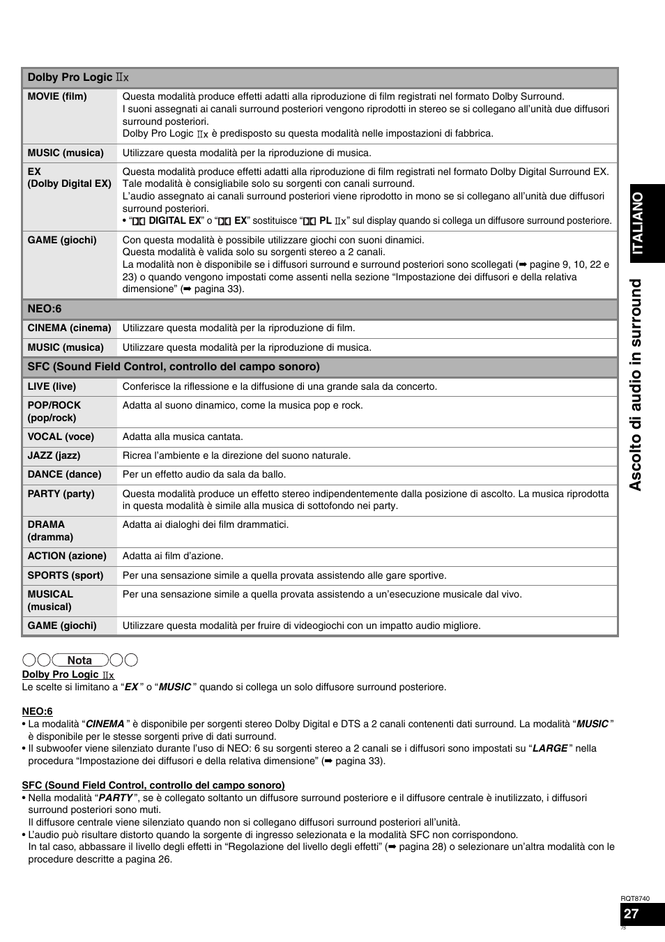 Ascolto di audio in surround, Ita l ia no 27 | Panasonic SAXR700 User Manual | Page 75 / 144