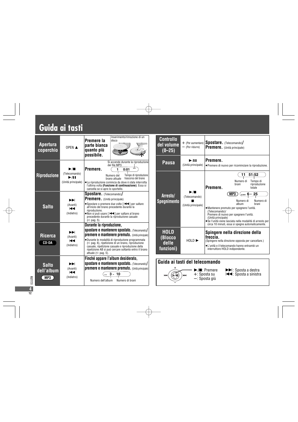Guida ai tasti, Guida ai tasti del telecomando, Pausa arresto/ spegnimento | Ricerca, Salto, Salto dell’album, Riproduzione, Apertura coperchio, Hold (blocco delle funzioni), Controllo del volume (0–25) | Panasonic SLCT720 User Manual | Page 12 / 84
