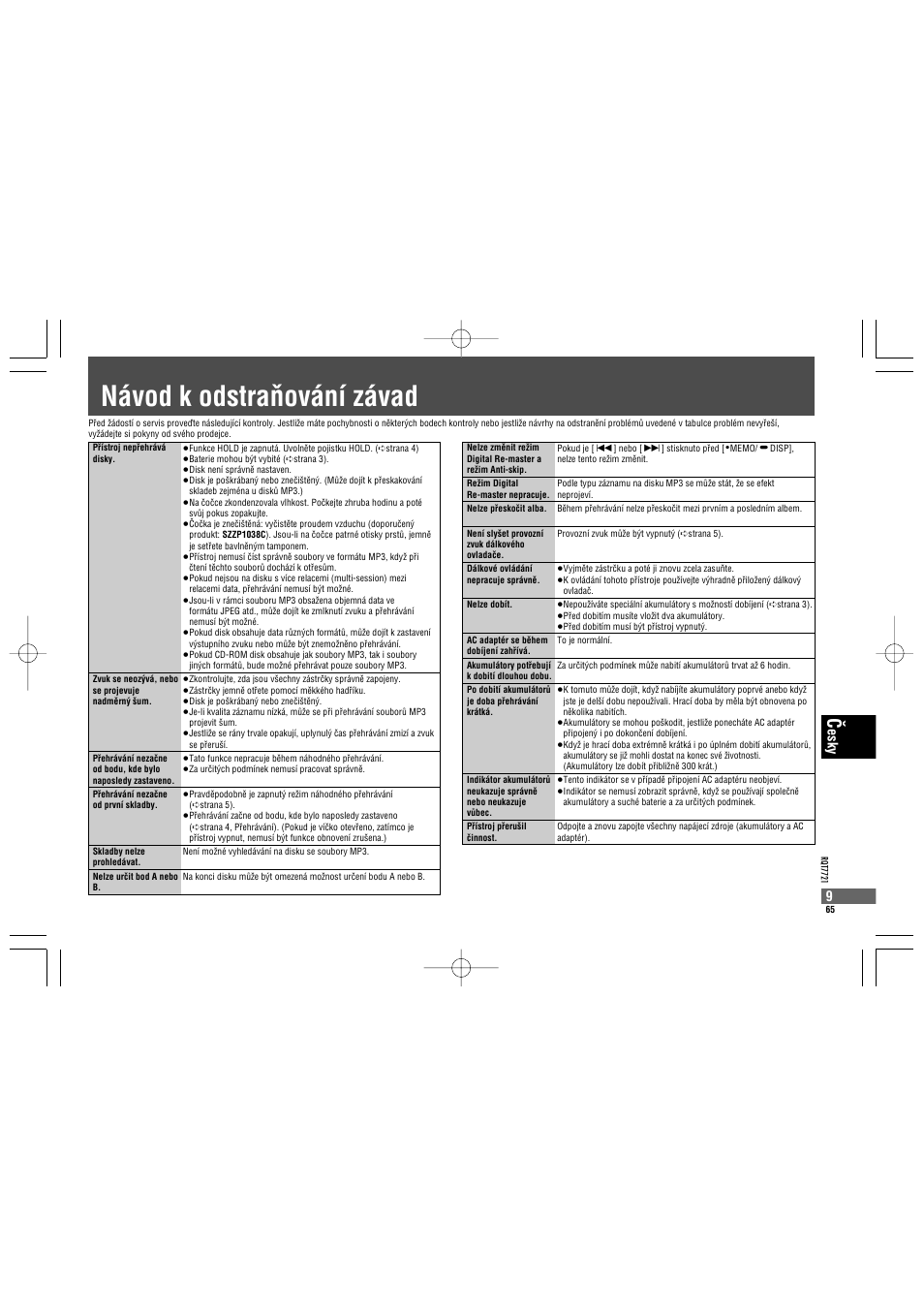 Návod k odstrañování závad, Esky | Panasonic SLCT720 User Manual | Page 65 / 84
