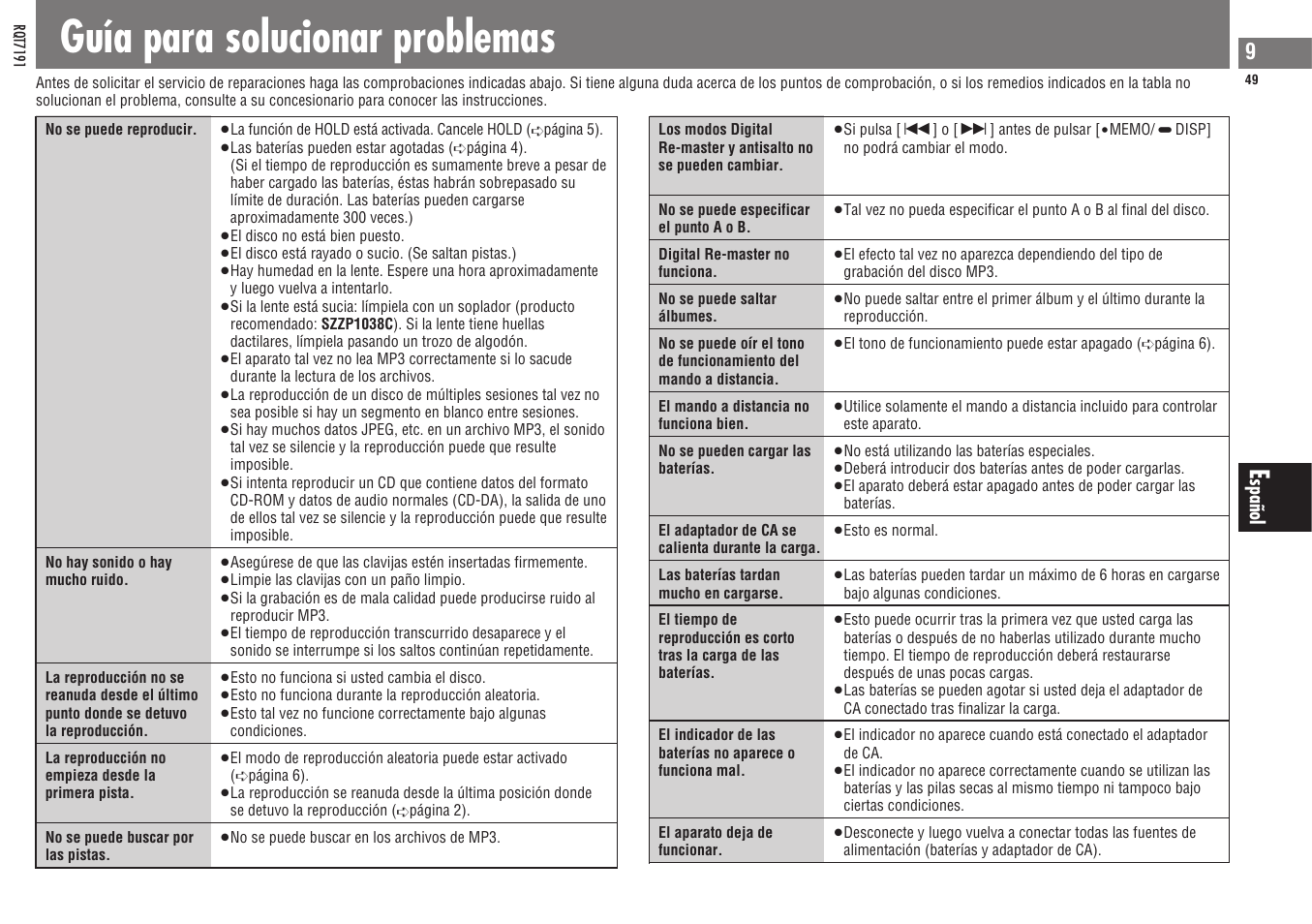 Guía para solucionar problemas | Panasonic SLCT710 User Manual | Page 49 / 92