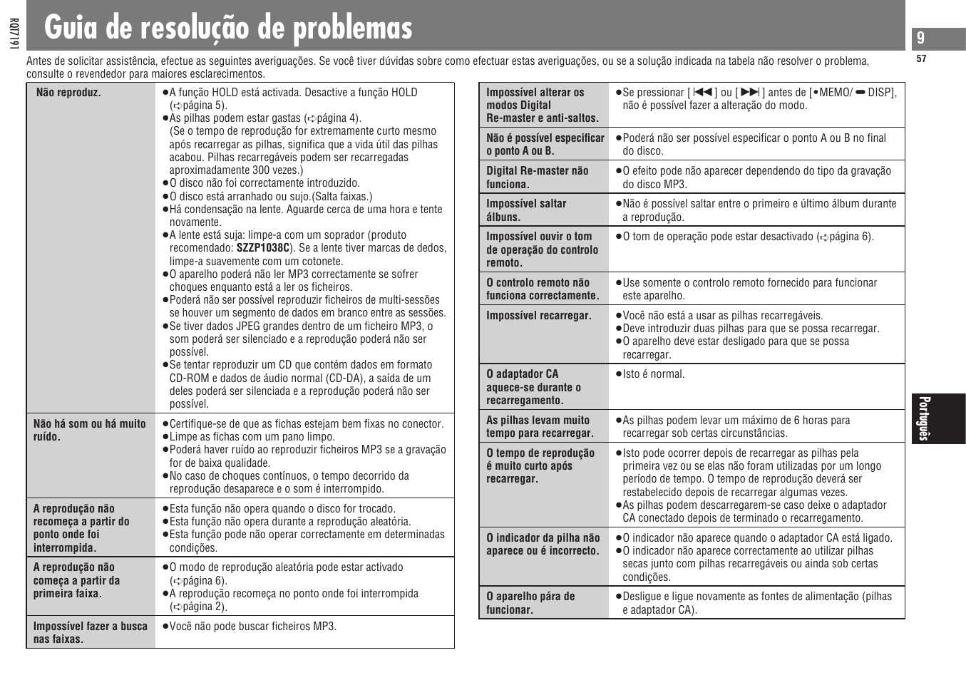 Guia de resolução de problemas | Panasonic SLCT710 User Manual | Page 57 / 92