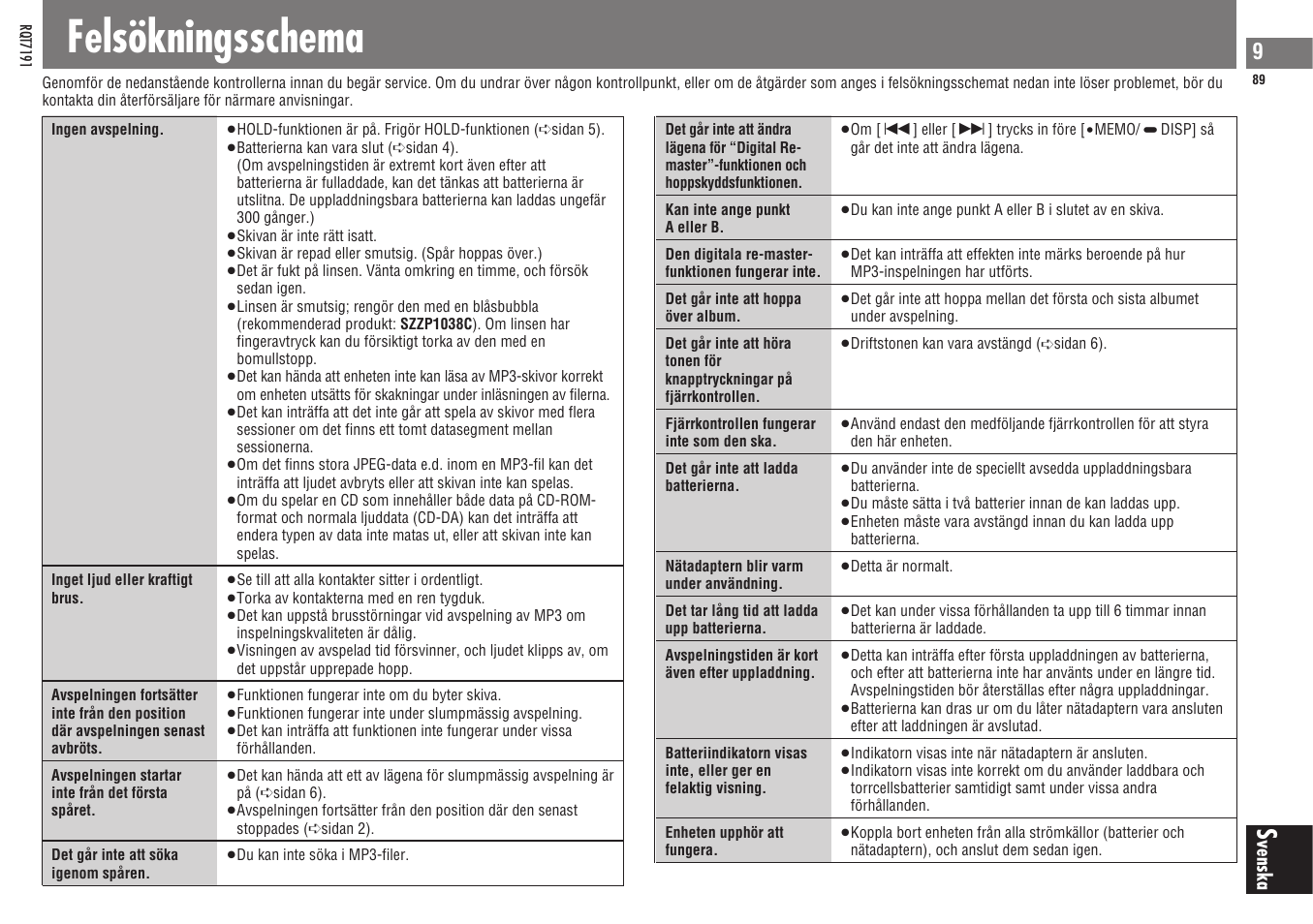 Felsökningsschema | Panasonic SLCT710 User Manual | Page 89 / 92