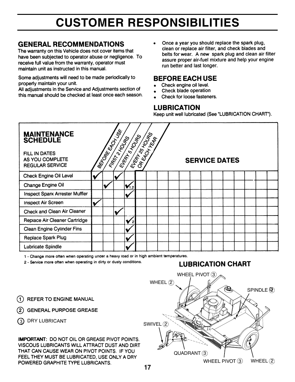 Customer responsibilities | Agri-Fab 45-03611 User Manual | Page 17 / 28