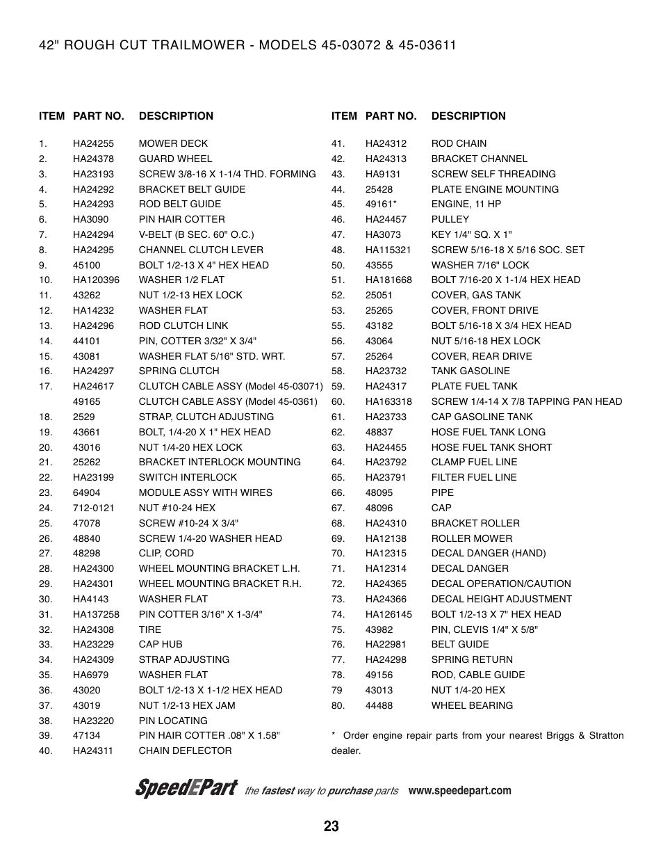 Agri-Fab 45-03611 User Manual | Page 23 / 28