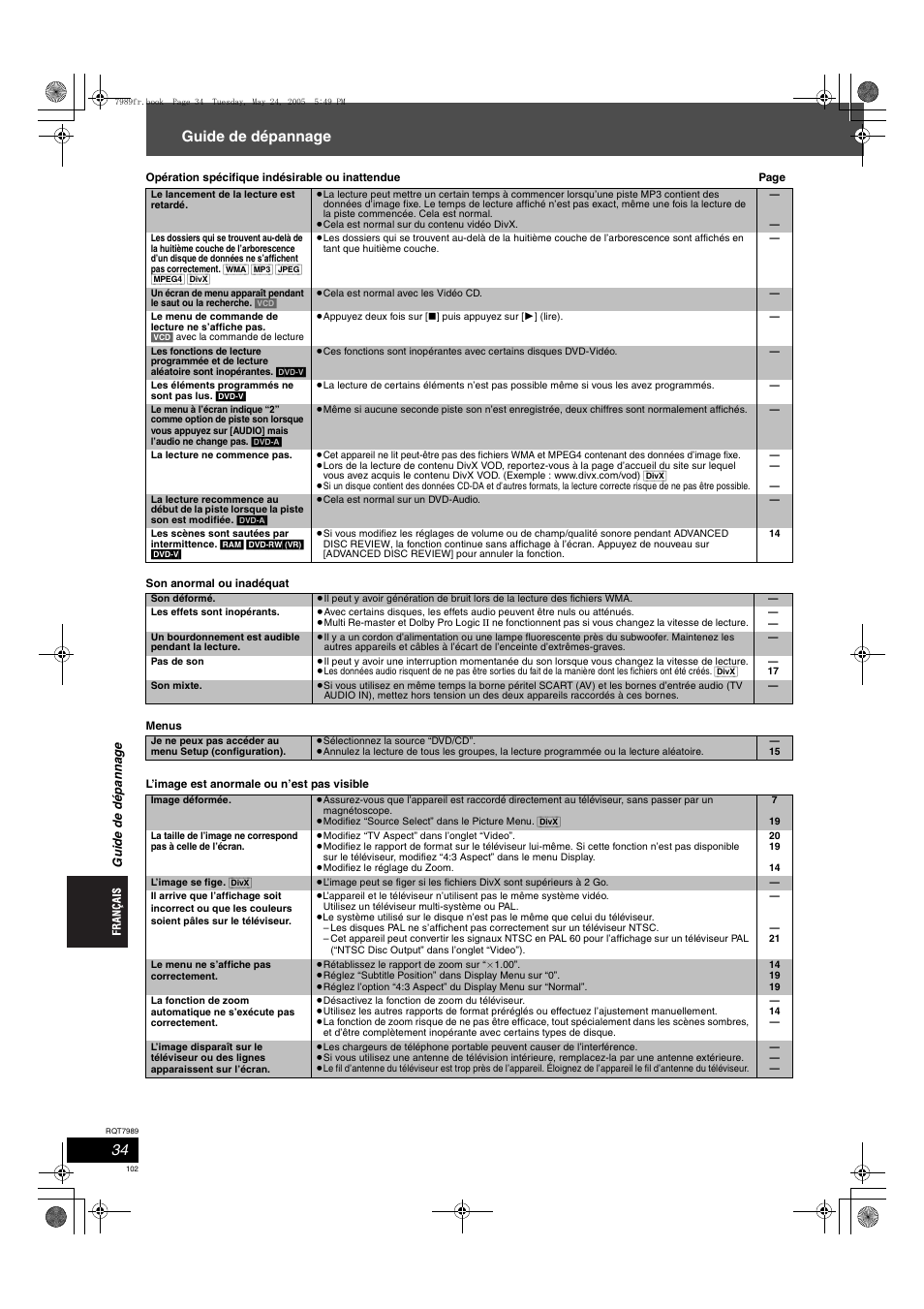 Guide de dépannage | Panasonic SCHT885W User Manual | Page 102 / 104