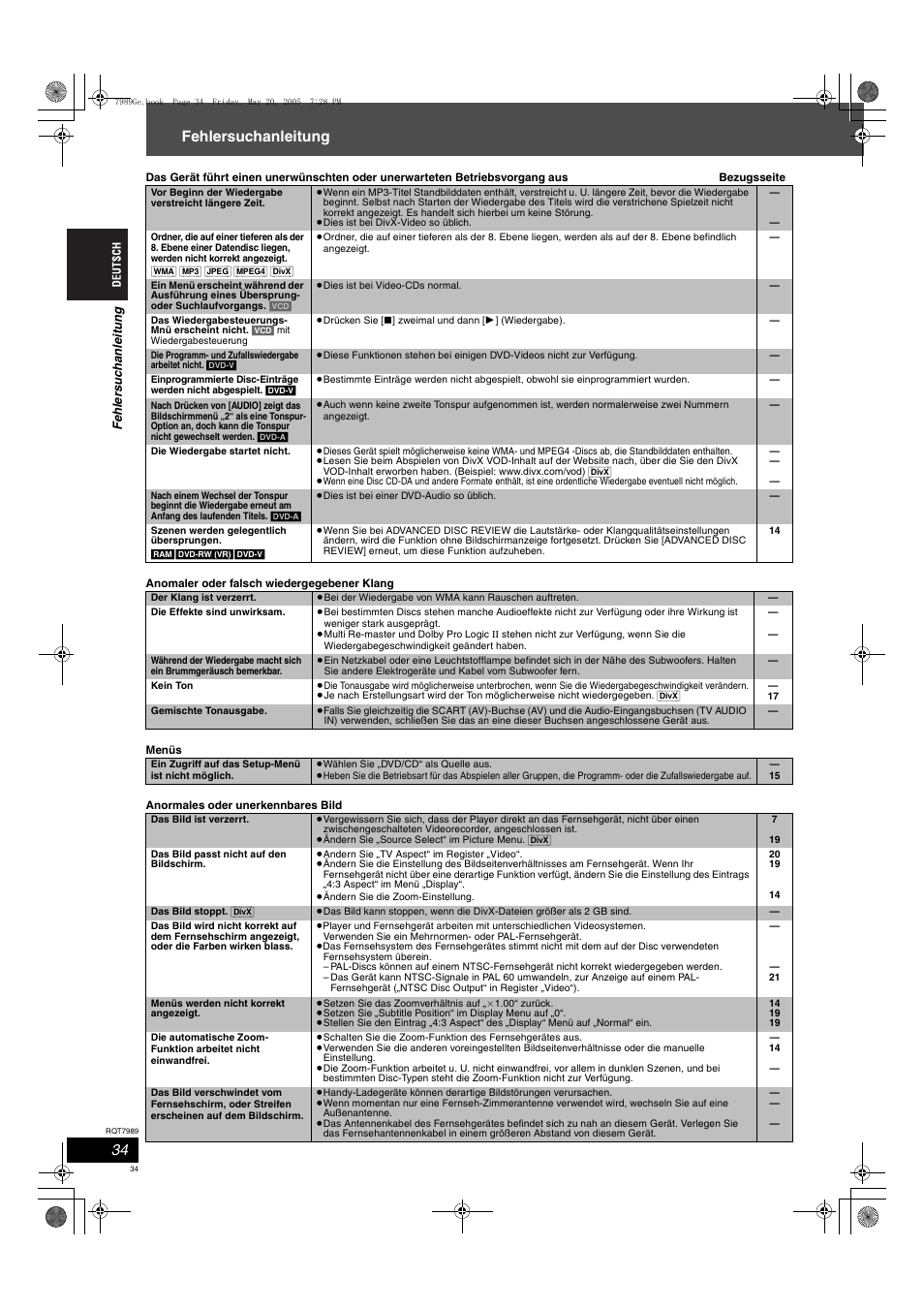 Fehlersuchanleitung | Panasonic SCHT885W User Manual | Page 34 / 104