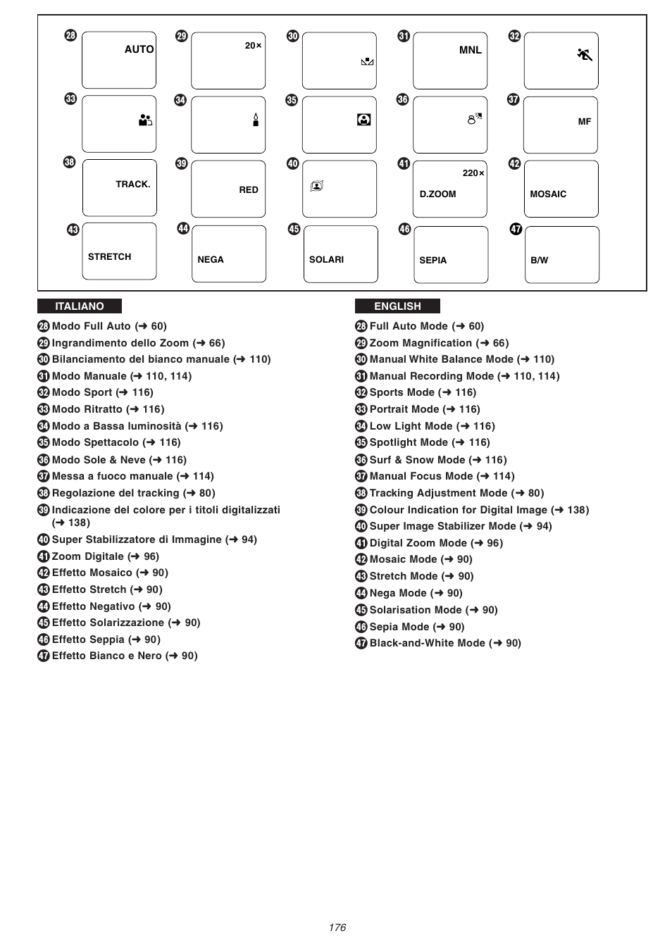 Panasonic NVVS4EG User Manual | Page 176 / 188