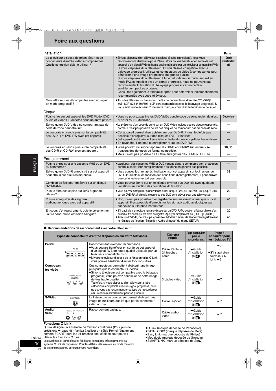 Foire aux questions | Panasonic SCHT1500 User Manual | Page 156 / 164