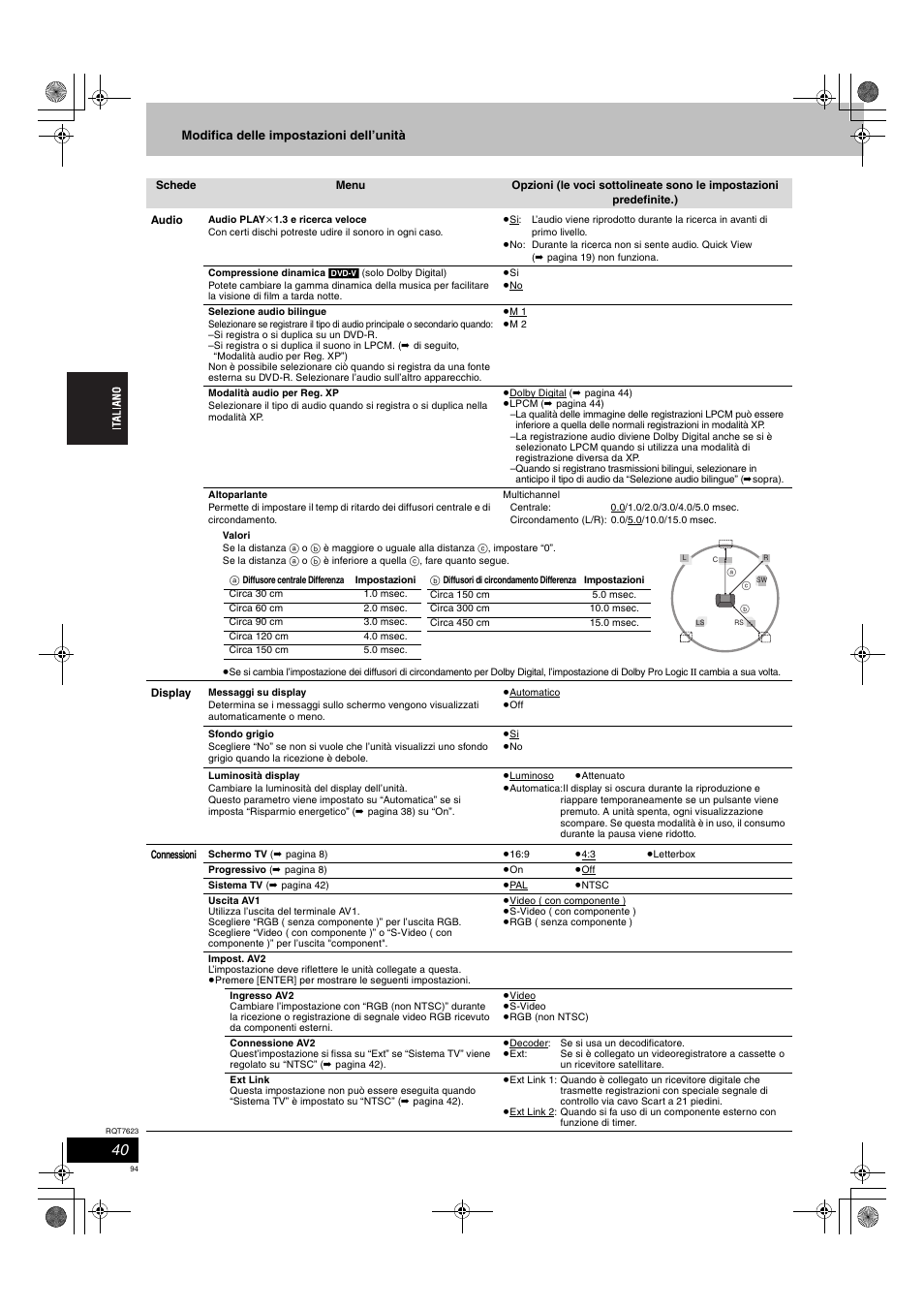 Panasonic SCHT1500 User Manual | Page 94 / 164