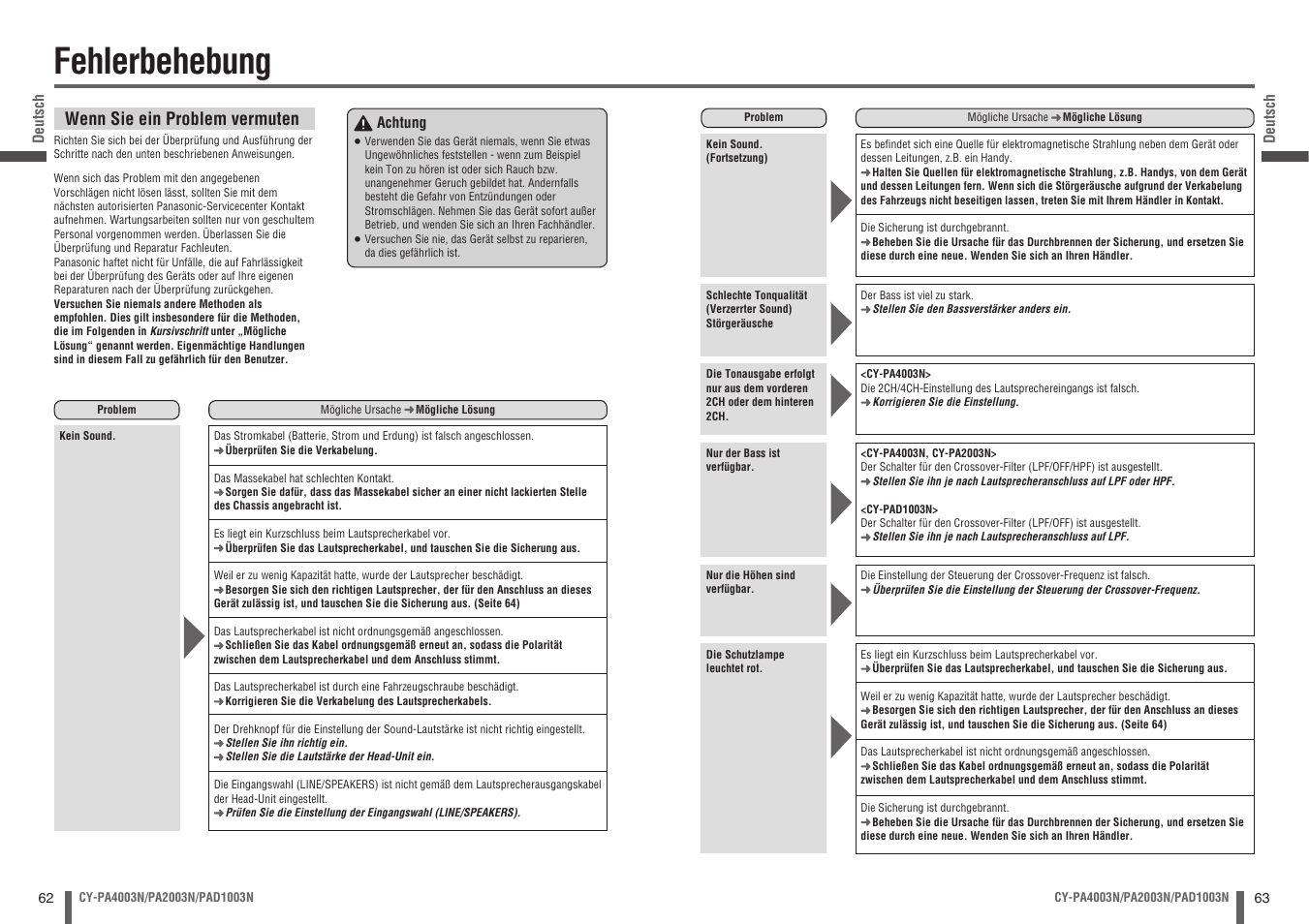 Fehlerbehebung, Wenn sie ein problem vermuten | Panasonic CYPA2003N User Manual | Page 32 / 82
