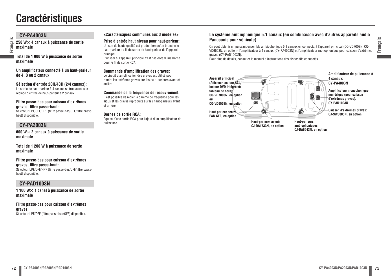 Caractéristiques | Panasonic CYPA2003N User Manual | Page 37 / 82