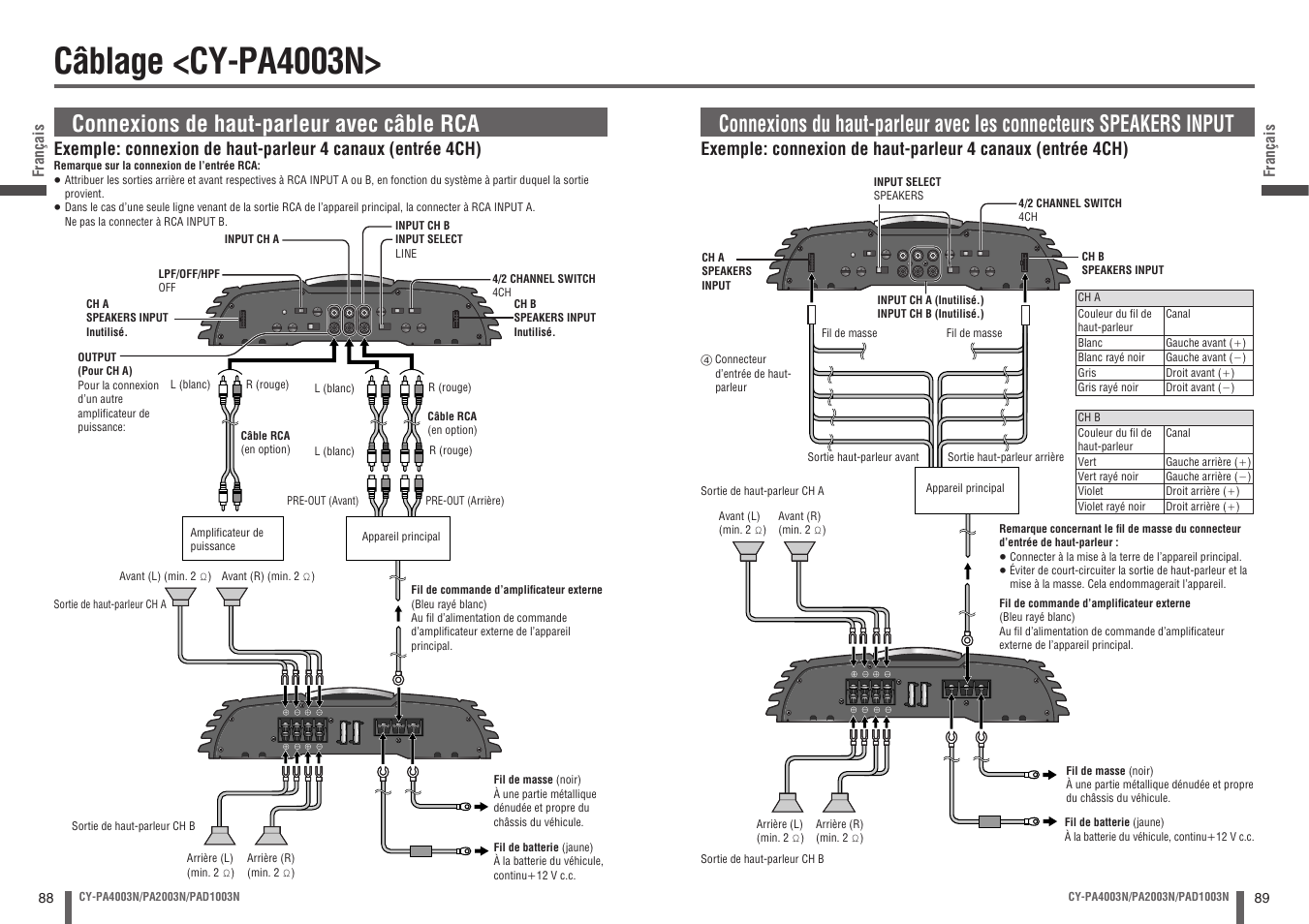 Câblage <cy-pa4003n, Connexions de haut-parleur avec câble rca | Panasonic CYPA2003N User Manual | Page 45 / 82