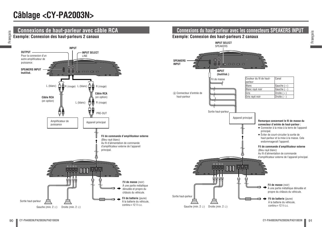 Câblage <cy-pa2003n, Connexions de haut-parleur avec câble rca | Panasonic CYPA2003N User Manual | Page 46 / 82