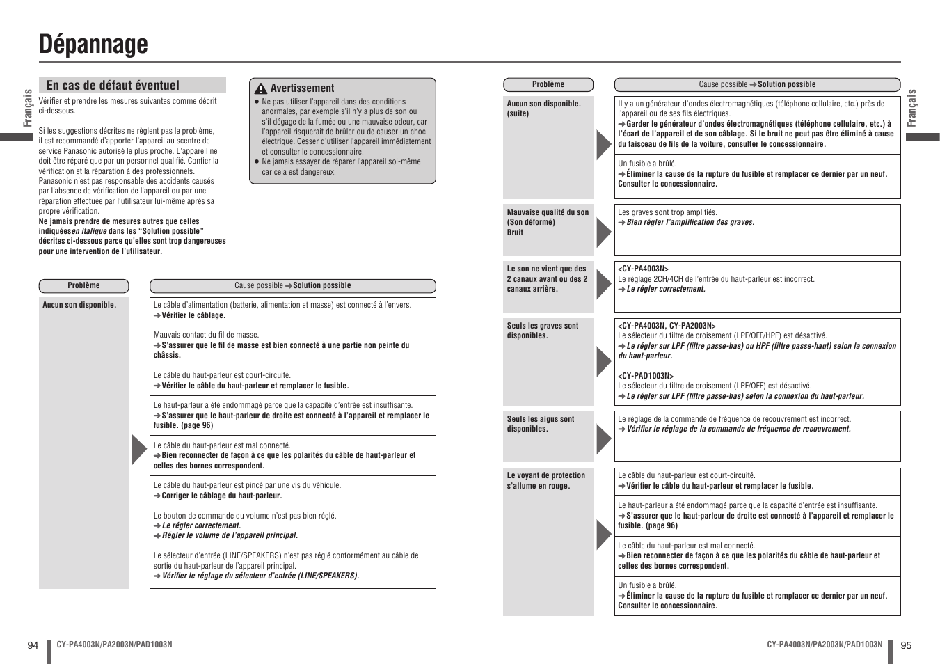 Dépannage, En cas de défaut éventuel | Panasonic CYPA2003N User Manual | Page 48 / 82
