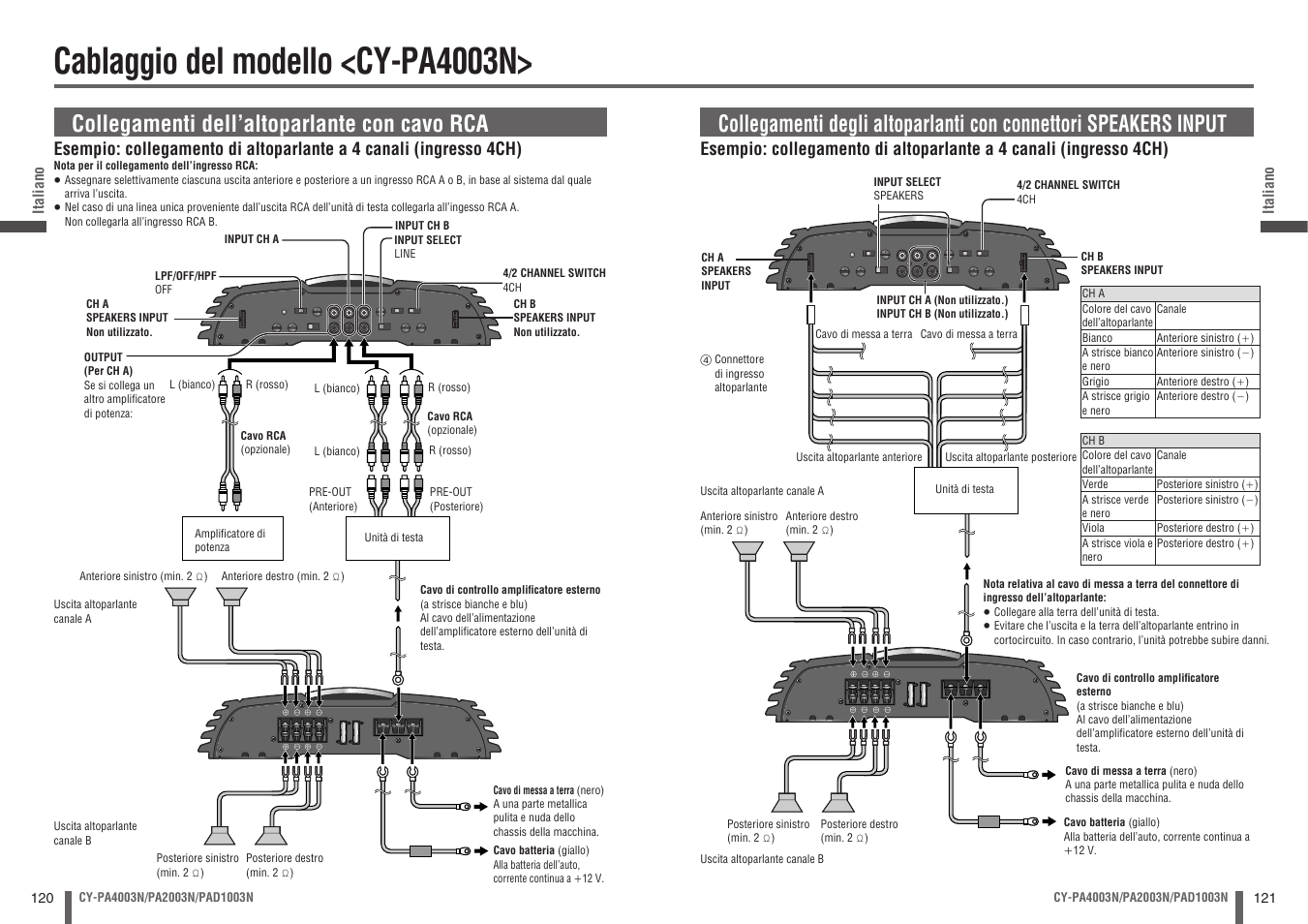 Cablaggio del modello <cy-pa4003n, Collegamenti dell’altoparlante con cavo rca | Panasonic CYPA2003N User Manual | Page 61 / 82