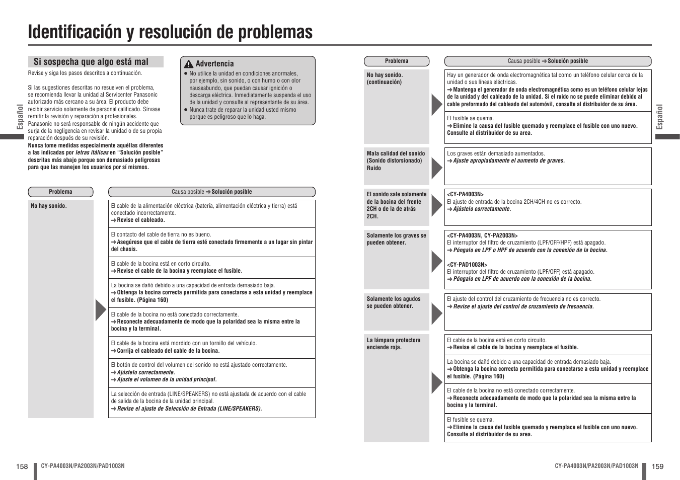 Identifi cación y resolución de problemas, Si sospecha que algo está mal | Panasonic CYPA2003N User Manual | Page 80 / 82