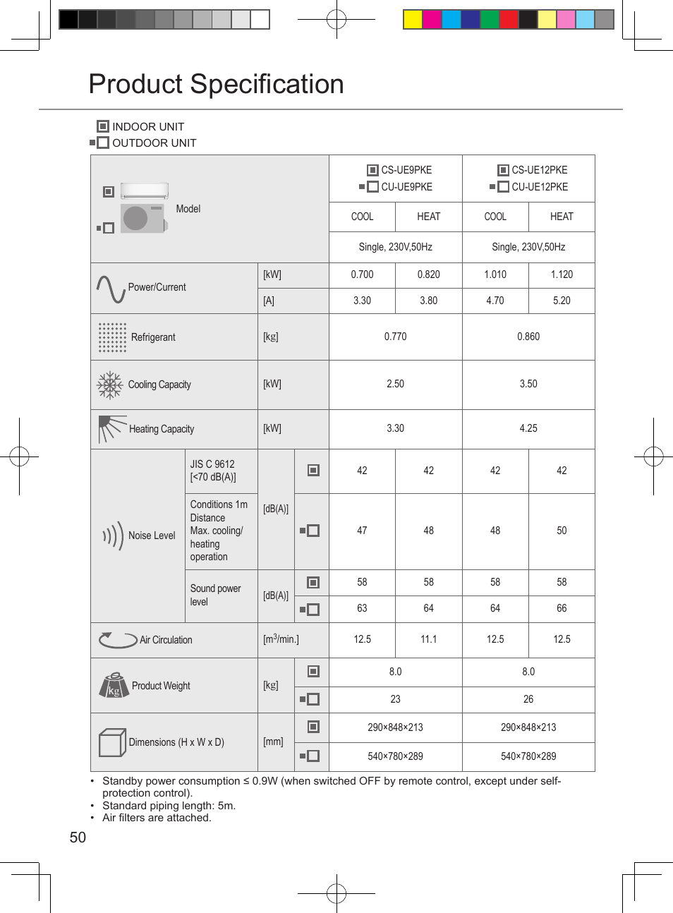 Product specification | Panasonic CSUE12PKE User Manual | Page 50 / 56
