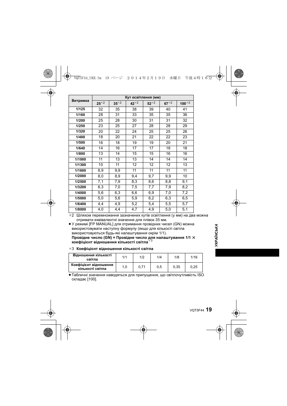 Panasonic DMWFL580LPP User Manual | Page 175 / 224
