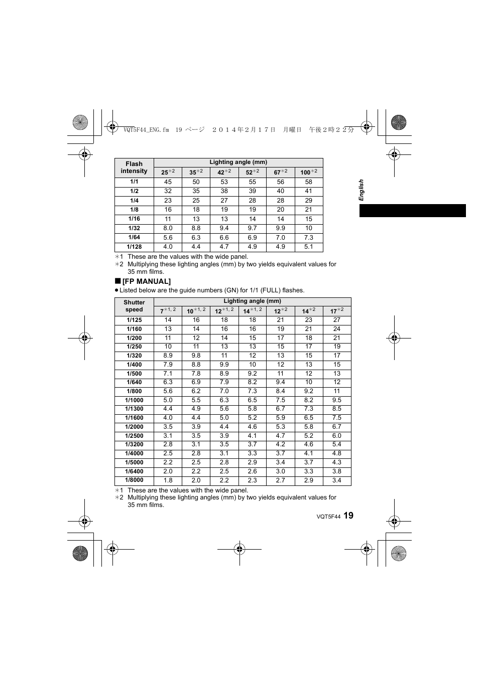 Panasonic DMWFL580LPP User Manual | Page 19 / 224
