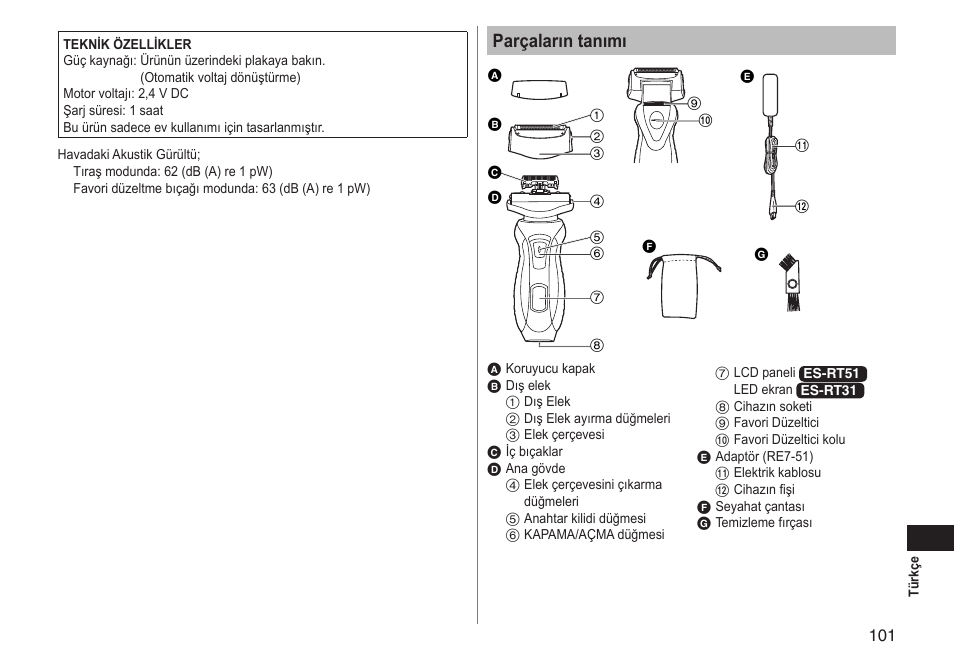 Parçaların tanımı | Panasonic ESRT51 User Manual | Page 101 / 108