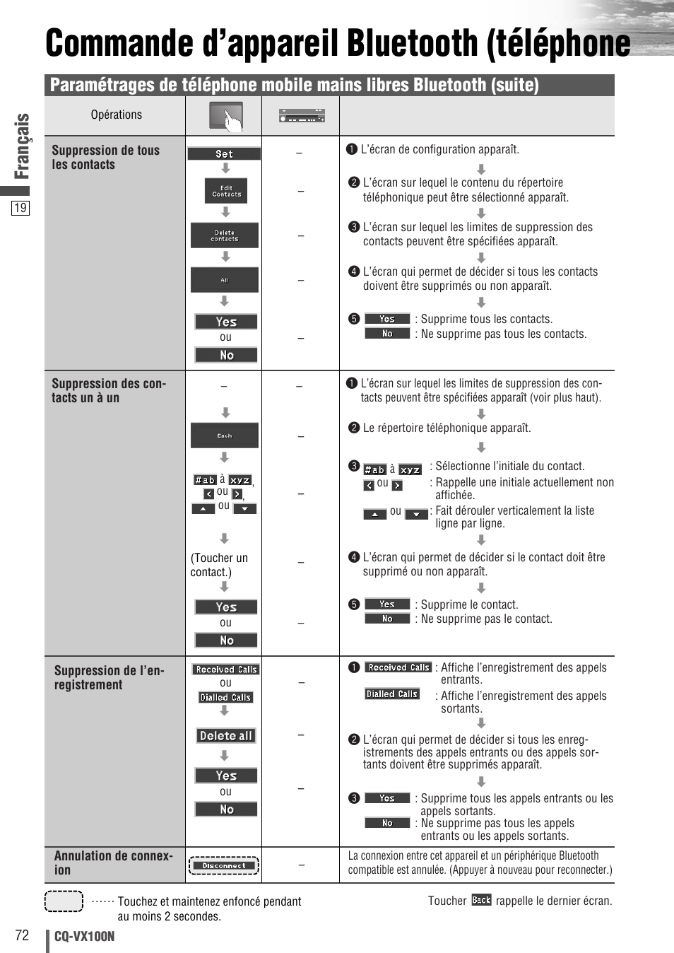 Commande d’appareil bluetooth (téléphone, Français | Panasonic CQVX100N User Manual | Page 20 / 28