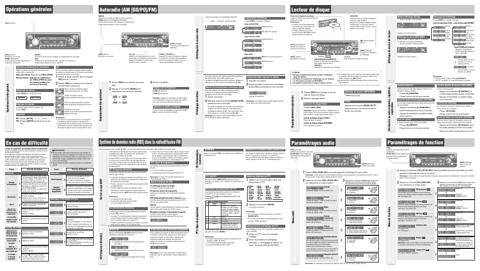Opérations générales, En cas de difficulté, Autoradio (am [go/po]/fm) | Paramétrages audio, Paramétrages de fonction, Opérations d'ordre général, Préréglage de station, Pty (t ype de programme) qu’est-ce que rds, Ta (tnformations routières), Organigramme des opérations | Panasonic CQC1312NW User Manual | Page 2 / 4