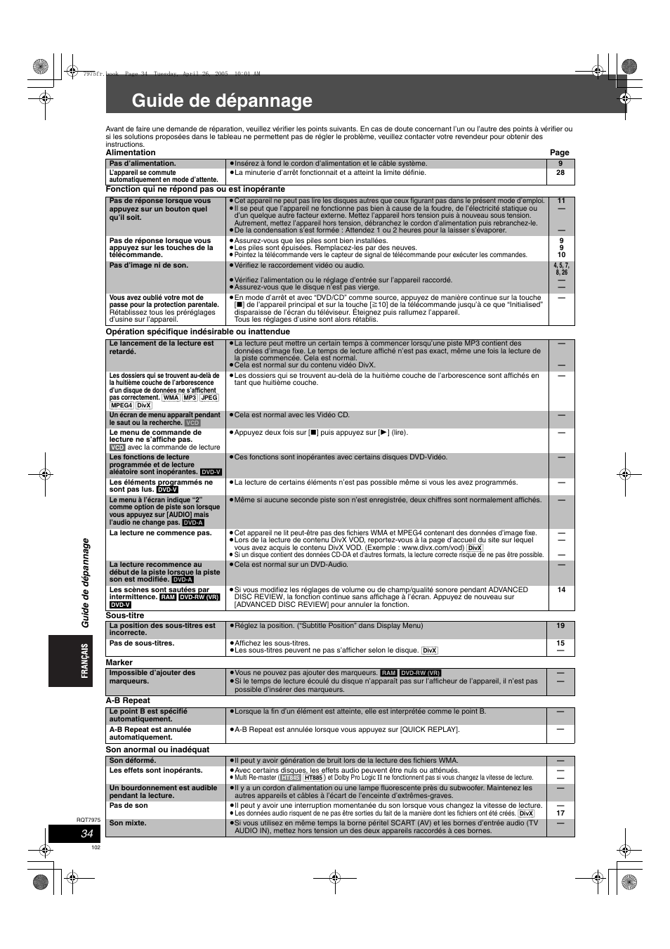Guide de dépannage | Panasonic SCHT845 User Manual | Page 102 / 104