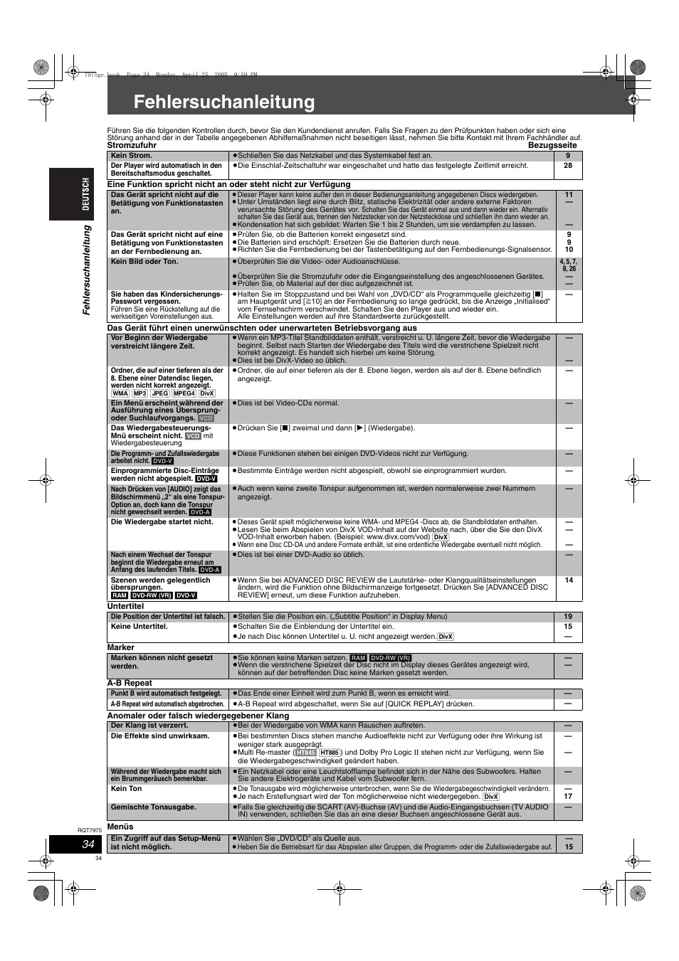 Fehlersuchanleitung | Panasonic SCHT845 User Manual | Page 34 / 104
