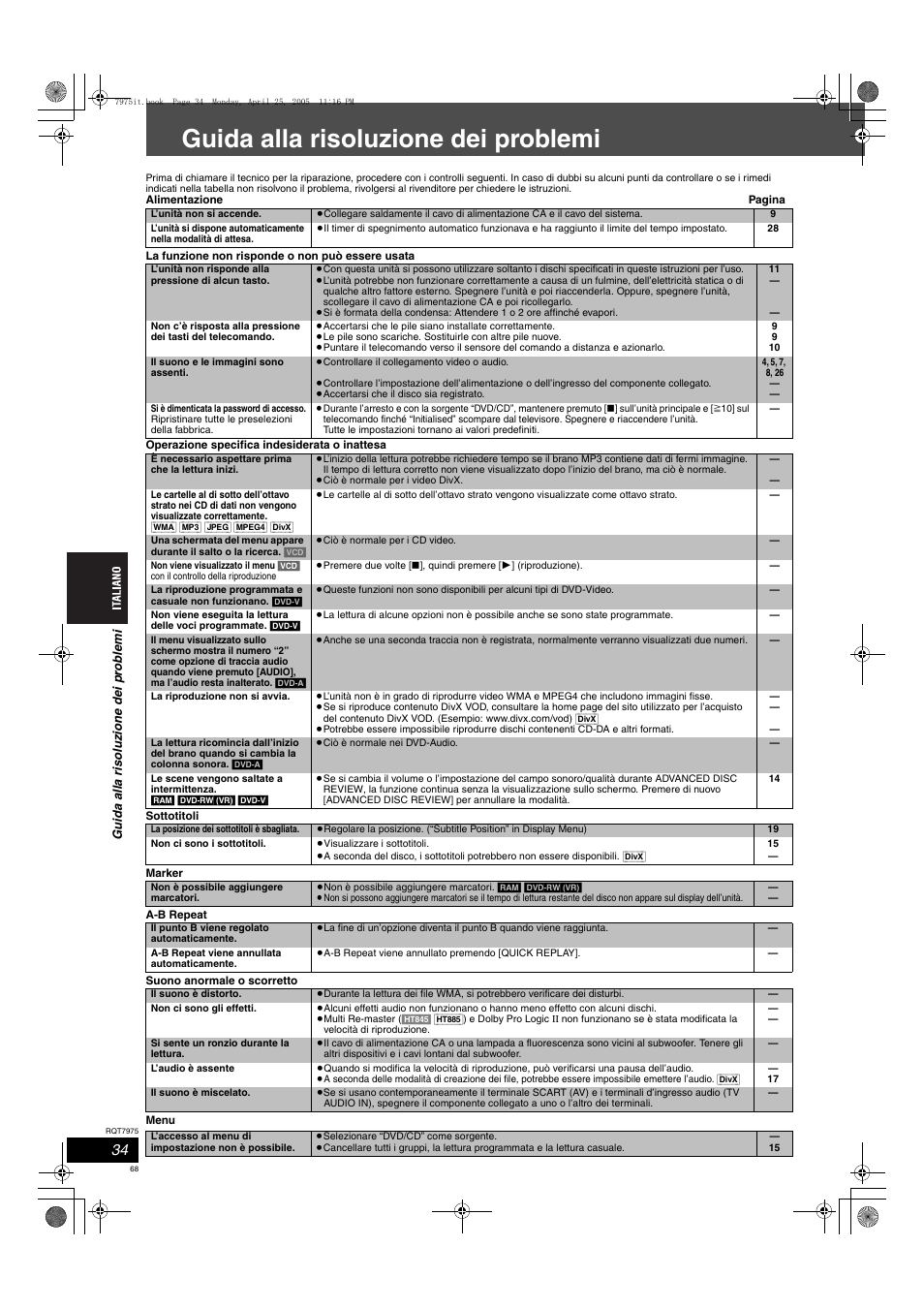 Guida alla risoluzione dei problemi | Panasonic SCHT845 User Manual | Page 68 / 104