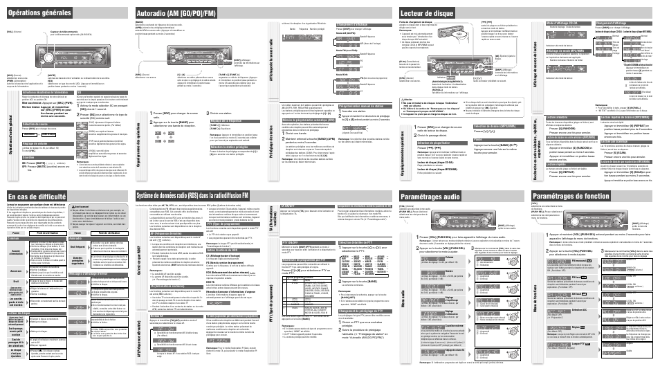 Opérations générales, En cas de difficulté, Autoradio (am [go/po]/fm) | Paramétrages audio, Paramétrages de fonction, Opérations d'ordre général, Préréglage de station, Pty (t ype de programme) qu’est-ce que rds, Ta (tnformations routières), Organigramme des opérations | Panasonic CQC1321NW User Manual | Page 2 / 4