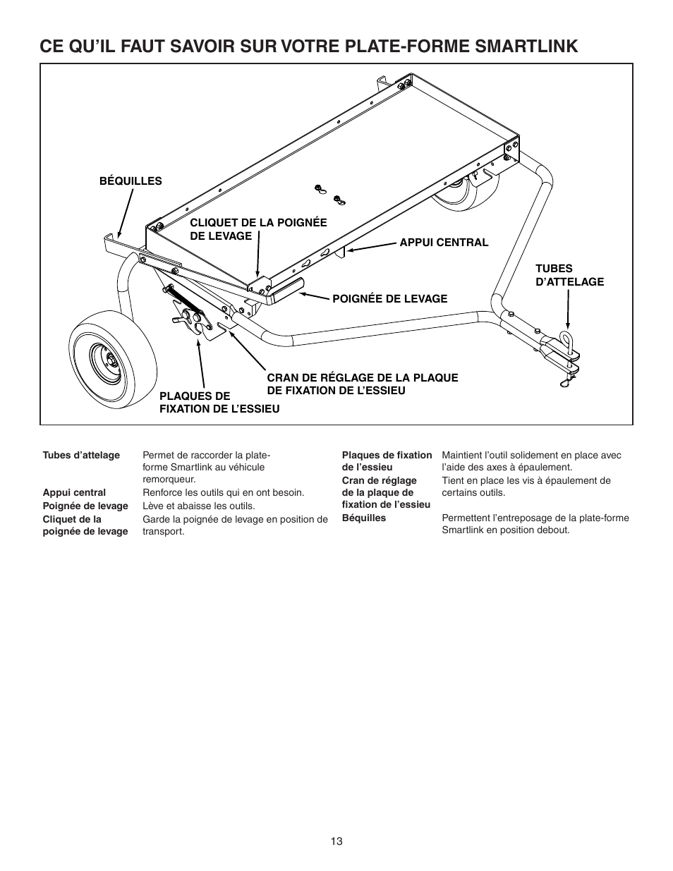 Agri-Fab Smartlink Platform 45-04731 User Manual | Page 13 / 24