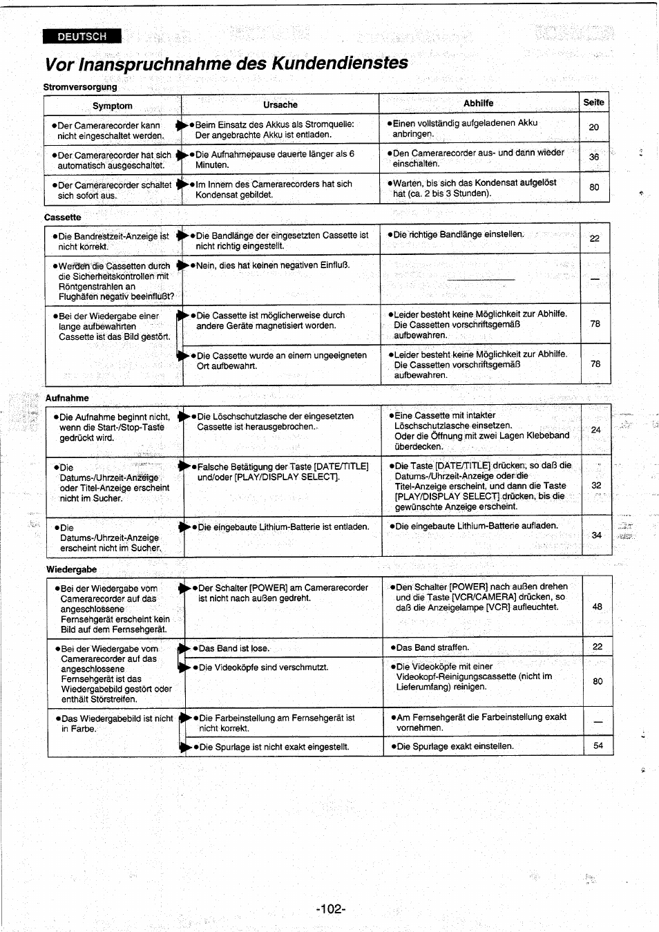 Vor inanspruchnahme des kundendienstes | Panasonic NVRX10EG User Manual | Page 102 / 106