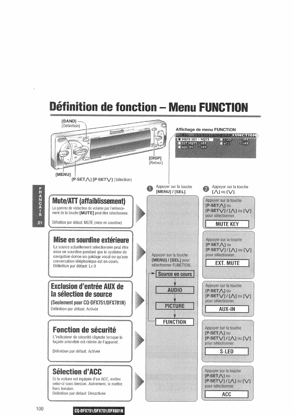 Seulement pour cq-dfx751/dfx701n), Définition de fonction - menu function, Liîe/itt |aiailli«meiil | Lise ei siiriie eitérieire, Eïciïsiii i^eitréi ill ie ia séiectiii ie siirce, Fiictiii ie sécirité, Séiectiii i*icc | Panasonic CQDFX601 User Manual | Page 24 / 41