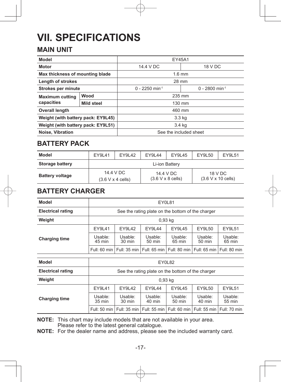 Vii. specifications, Main unit, Battery pack | Battery charger | Panasonic EY45A1 User Manual | Page 17 / 116