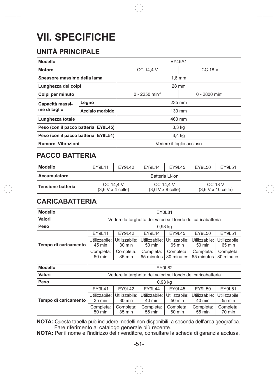 Vii. specifiche, Unità principale, Pacco batteria | Caricabatteria | Panasonic EY45A1 User Manual | Page 51 / 116