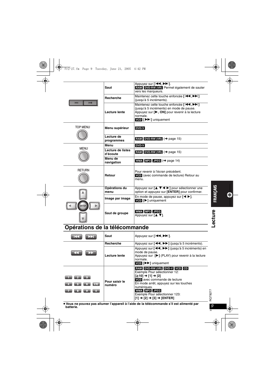 Opérations de la télécommande, Le ctur e | Panasonic DVDLS90 User Manual | Page 35 / 56