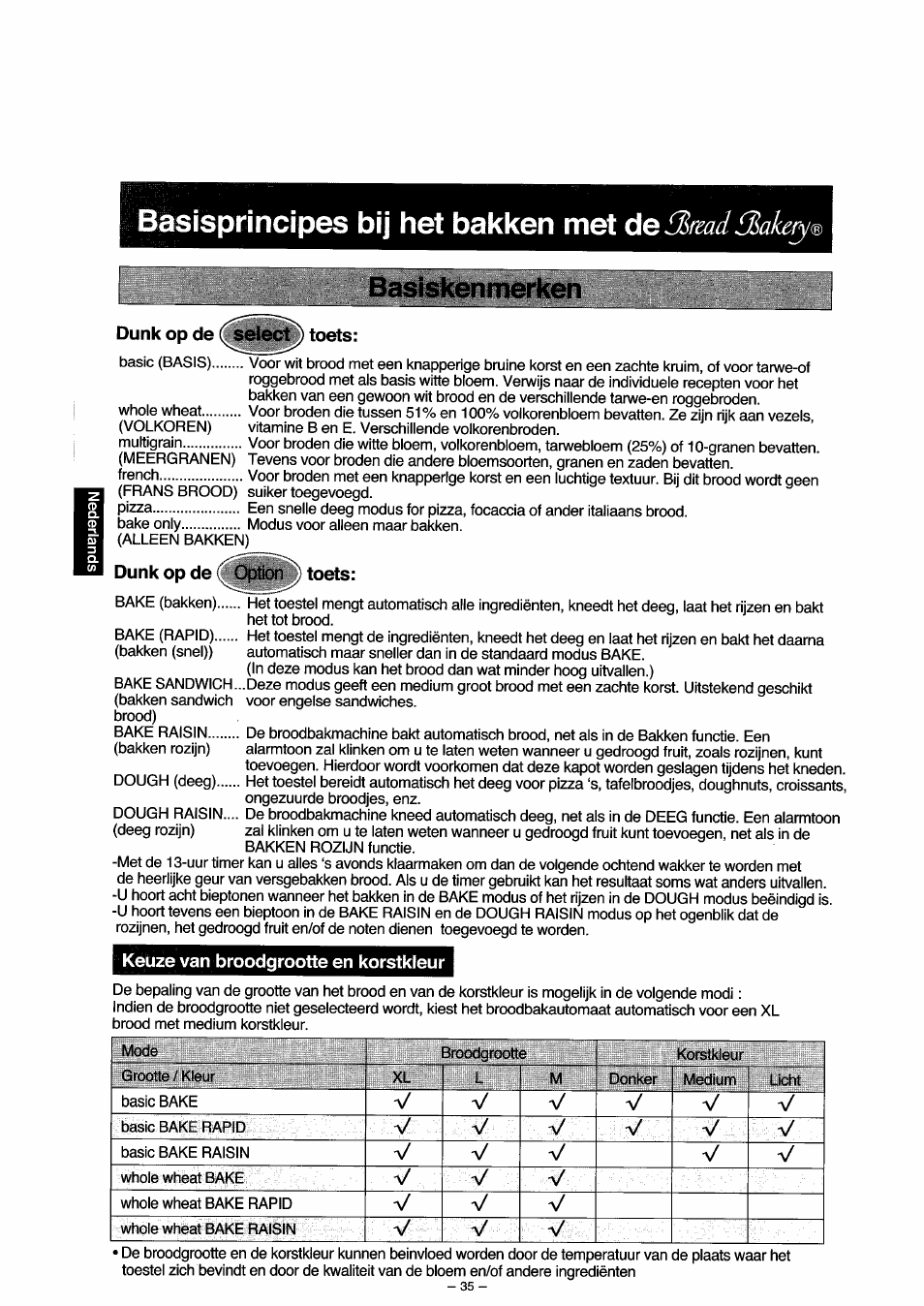 Basisprincipes bij het bakken met ilmd3akery<t, Dunk op de ( select) toets, Dunk op de option ^ toets | Keuze van broodgrootte en korstkieur, Basiskenmerken | Panasonic SD251 User Manual | Page 36 / 64