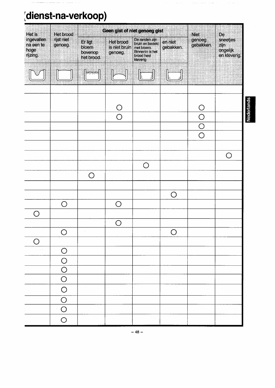 Dienst-na-verkoop) | Panasonic SD251 User Manual | Page 49 / 64