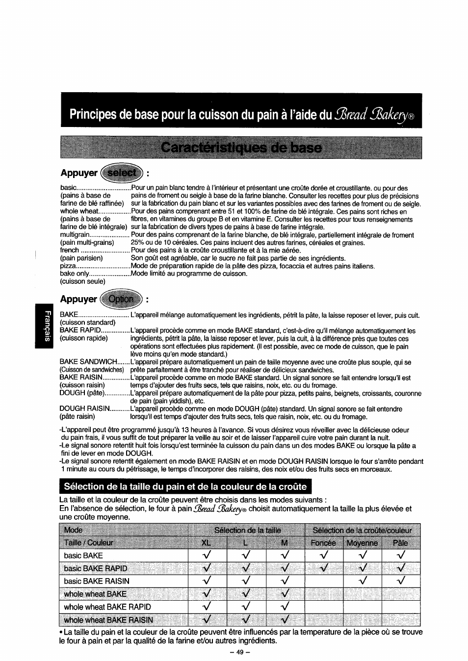 Appuyer i, Appuyer ( option ), Spread si^akerya | Panasonic SD251 User Manual | Page 50 / 64