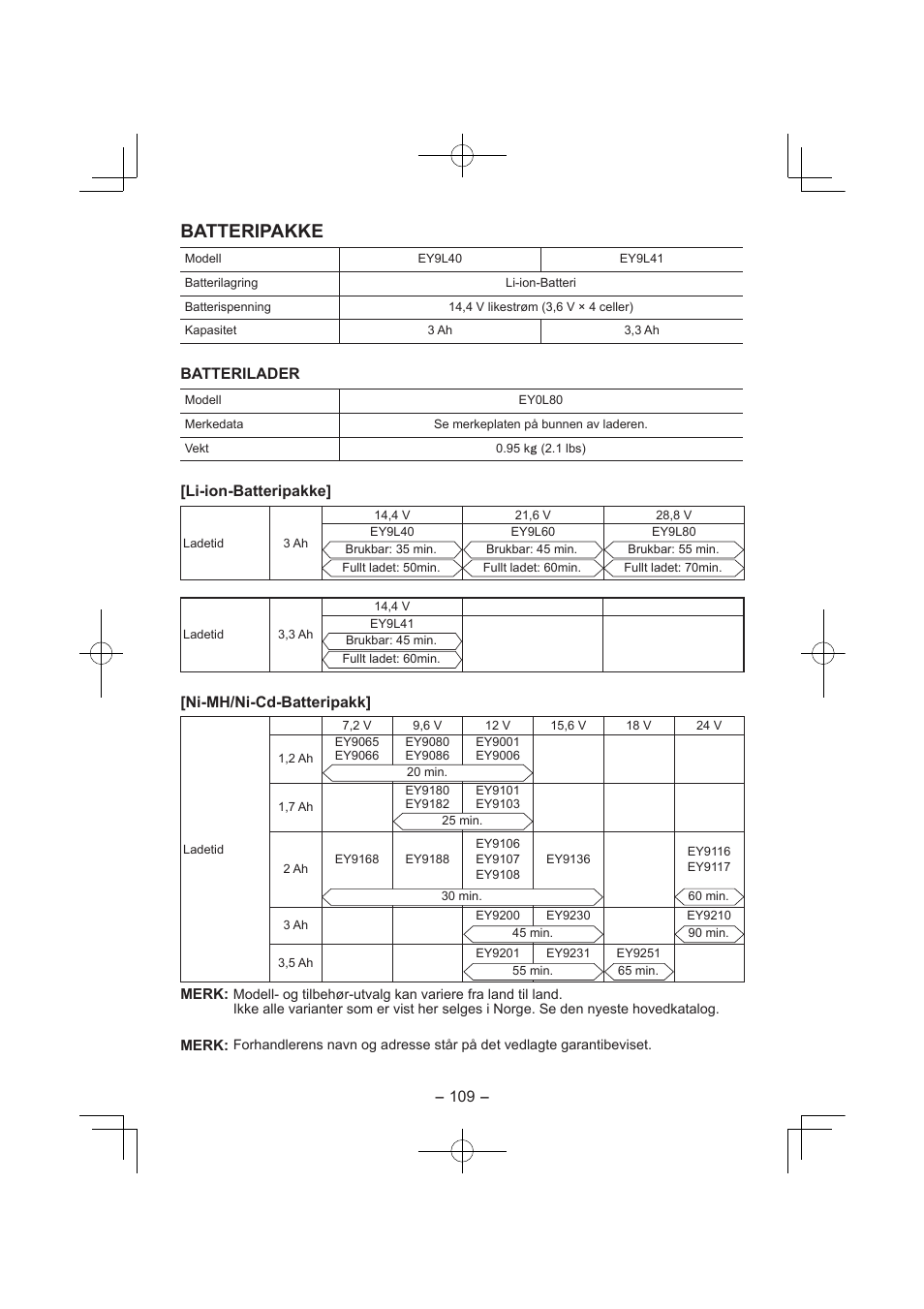 Batteripakke, Batterilader, Li-ion-batteripakke | Ni-mh/ni-cd-batteripakk | Panasonic EY7840 User Manual | Page 109 / 144