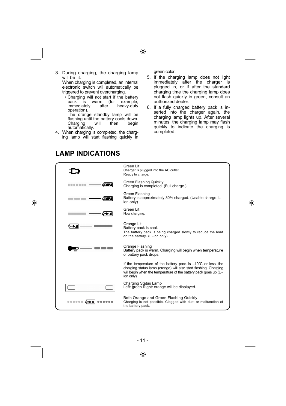 Lamp indications | Panasonic EY7840 User Manual | Page 11 / 144