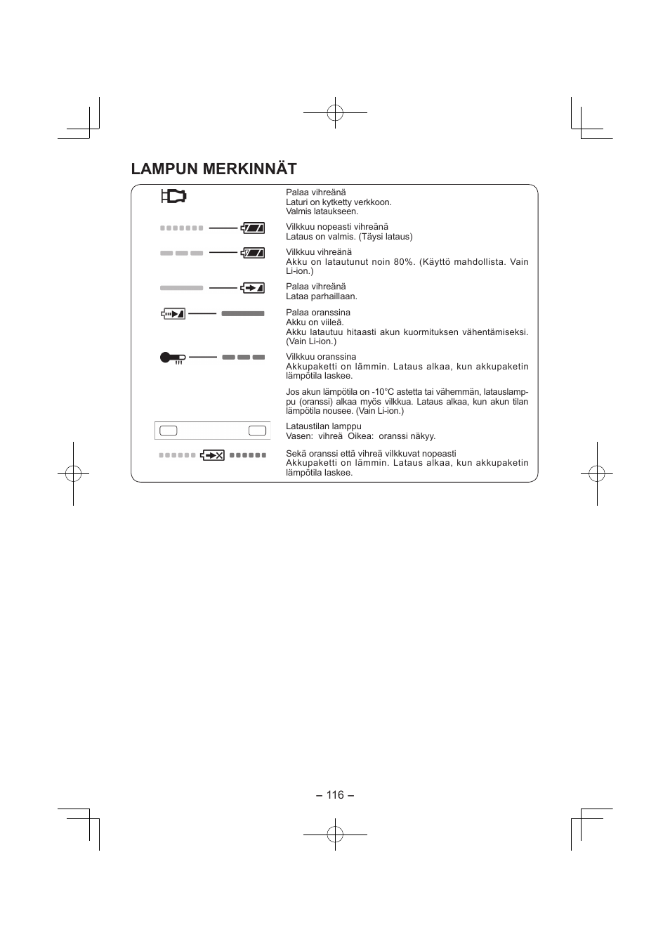 Lampun merkinnät | Panasonic EY7840 User Manual | Page 116 / 144