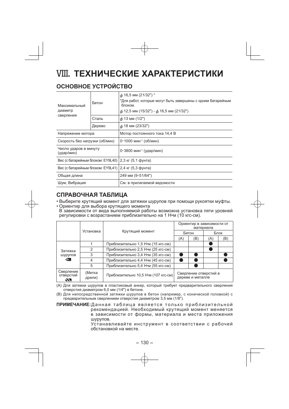 Технические характеристики, Основное устройство, Справочная таблица | Panasonic EY7840 User Manual | Page 130 / 144