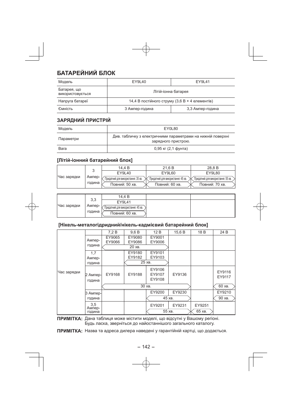 Батарейний блок, Зарядний пристрiй, Літій-іонний батарейний блок | Panasonic EY7840 User Manual | Page 142 / 144