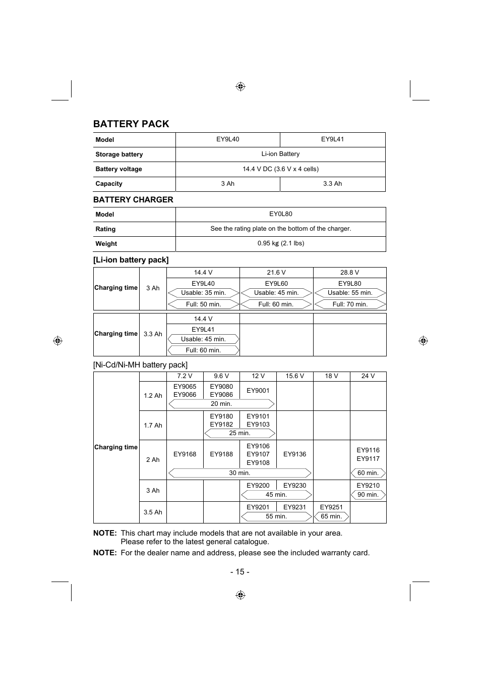 Battery pack | Panasonic EY7840 User Manual | Page 15 / 144