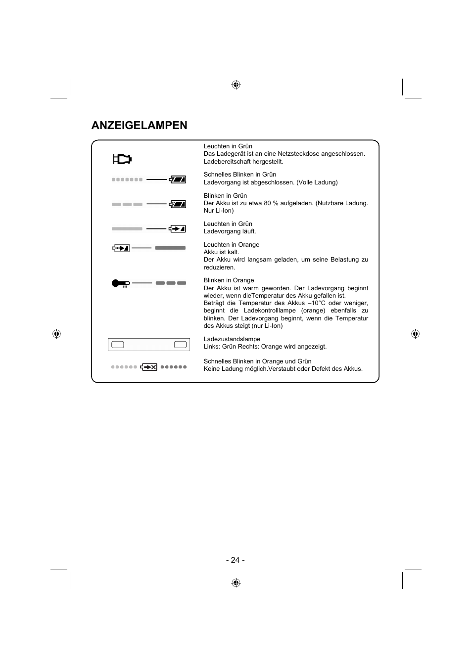 Anzeigelampen | Panasonic EY7840 User Manual | Page 24 / 144