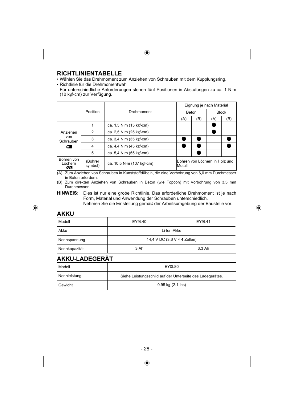 Richtlinientabelle, Akku, Akku-ladegerät | Panasonic EY7840 User Manual | Page 28 / 144