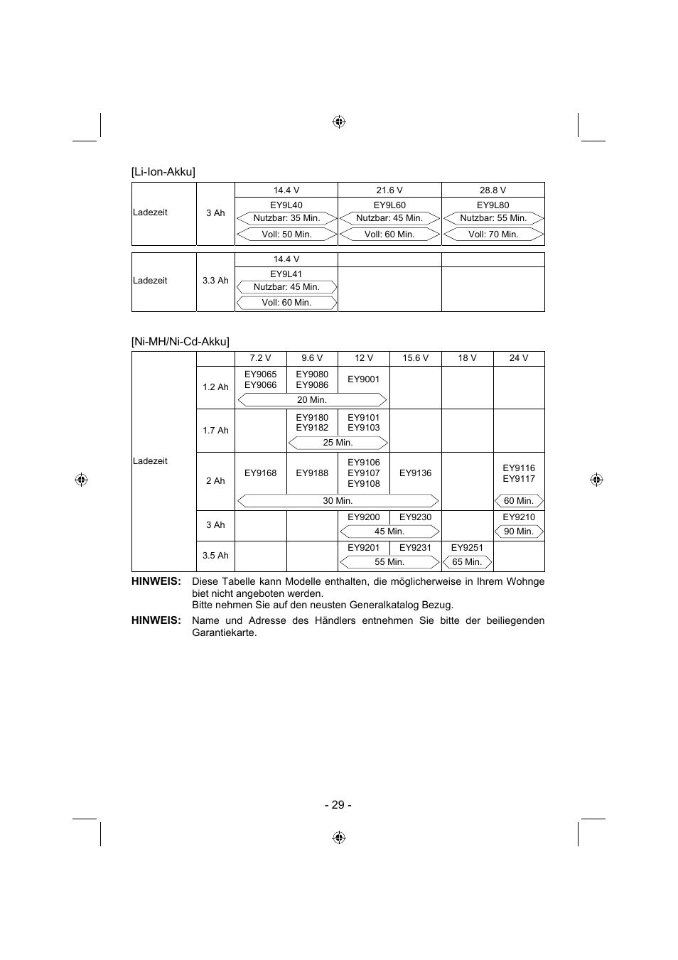 Panasonic EY7840 User Manual | Page 29 / 144