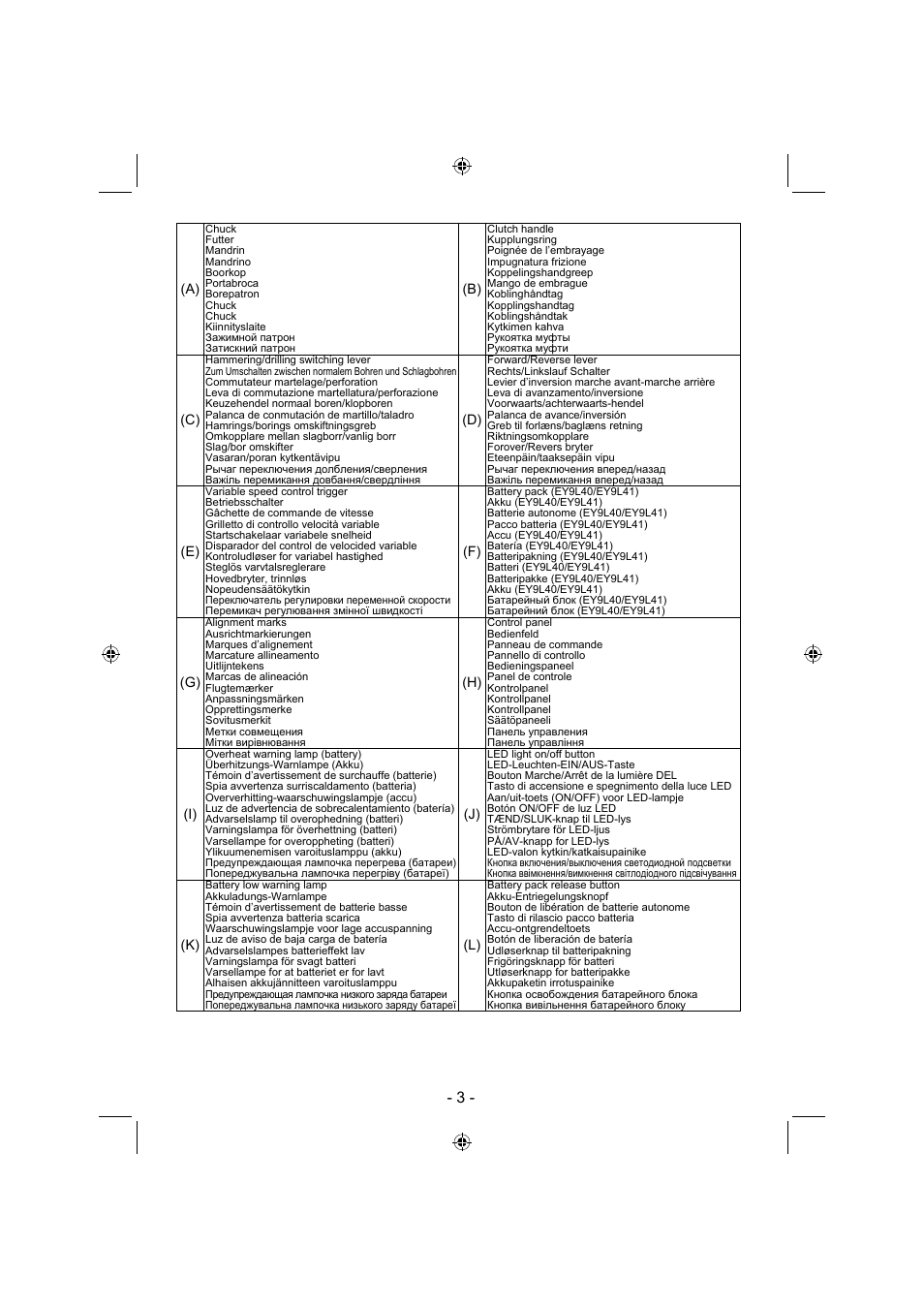 Panasonic EY7840 User Manual | Page 3 / 144